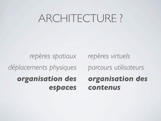 ARCHITECTURE ?


       repères spatiaux   repères virtuels
déplacements physiques    parcours utilisateurs
  organisation des        organisation des
          espaces         contenus
 