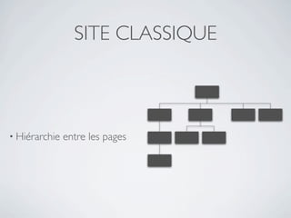 SITE CLASSIQUE



• Hiérarchie   entre les pages
 