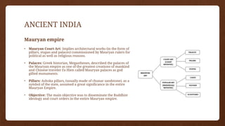 ANCIENT INDIA
Mauryan empire
• Mauryan Court Art: Implies architectural works (in the form of
pillars, stupas and palaces) commissioned by Mauryan rulers for
political as well as religious reasons.
• Palaces: Greek historian, Megasthenes, described the palaces of
the Mauryan empire as one of the greatest creations of mankind
and Chinese traveler Fa Hien called Mauryan palaces as god
gifted monuments.
• Pillars: Ashoka pillars, (usually made of chunar sandstone), as a
symbol of the state, assumed a great significance in the entire
Mauryan Empire.
• Objective: The main objective was to disseminate the Buddhist
ideology and court orders in the entire Mauryan empire.
 