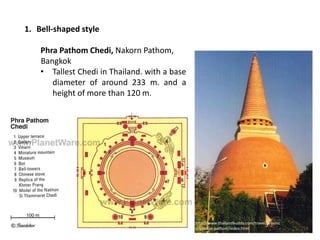 1. Bell-shaped style

Phra Pathom Chedi, Nakorn Pathom,
Bangkok
• Tallest Chedi in Thailand. with a base
diameter of around 233 m. and a
height of more than 120 m.

http://www.thailandbuddy.com/travel/provinc
e/nakhon-pathom/index.html

 
