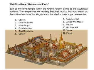 Wat Phra Kaew “Heaven and Earth”
Built as the royal temple within the Grand Palace, same as the Ayutthaya
tradition. The temple has no residing Buddhist monks, but was meant as
the spiritual center of the kingdom and the site for major royal ceremonies.
1.
2.
3.
4.
5.
6.

Ubosot
Emerald Budha
Main Stupa
Phra Mondop
Royal Pantheon
Gallery

7. Srcipture Hall
8. Ankor Wat Model
9. Viharn
10. Ho Phra Nak
11. Stupa
12. Prang

 