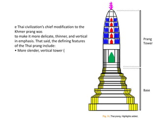 e Thai civilization’s chief modification to the
Khmer prang was
to make it more delicate, thinner, and vertical
in emphasis. That said, the defining features
of the Thai prang include:
• More slender, vertical tower (

 