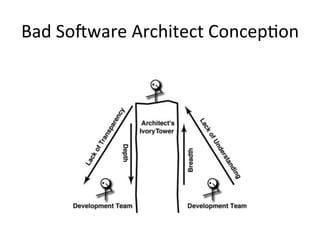 Bad	
  So-ware	
  Architect	
  ConcepOon	
  
 