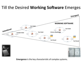 Till	
  the	
  Desired	
  Working	
  So2ware	
  Emerges	
  
Inten%on' Realiza%on'
Feedback'
Synthesis'
Inten%on' Realiza%on'
Feedback'
Synthesis'
Inten%on' Realiza%on'
Feedback'
Synthesis'
Inten%on' Realiza%on'
Feedback'
Synthesis'
Inten%on' Realiza%on'
Feedback'
Synthesis'
Compile	
  Failed	
  
Run	
  Failed	
  
Test	
  Failed	
  
Test	
  Passed	
  
Enhance	
  Idea/Design	
  
Test	
  Failed	
  
Inten%on' Realiza%on'
Feedback'
Synthesis'
Test	
  Passed	
  
WORKING	
  SOFTWARE	
  
IntenFonal	
  
Emergent	
  
Emergence	
  is	
  the	
  key	
  characterisOc	
  of	
  complex	
  systems.	
  	
  
 