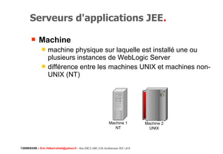Architecture j2 ee | PDF