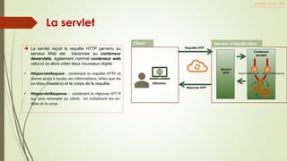 La servlet
Cours Java JEE
Utilisateur
Requête HTTP
Réponse HTTP
Serveur
HTTP
Conteneur
servlets
Client Serveur d’application
httpservletRequest httpservletResponse
➔ La servlet reçoit la requête HTTP parvenu au
serveur Web est transmise au conteneur
deservlets, également nommé conteneur web
celui-ci va alors créer deux nouveaux objets :
▪ HttpservletRequest : contenant la requête HTTP et
donne accès à toutes ses informations, telles que les
en-têtes (headers) et le corps de la requête.
▪ HttpservletResponse : contenant la réponse HTT¨P
qui sera renvoyée au client, en initialisant les en-
têtes et le corps
 