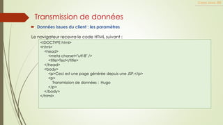 Cours Java JEE
Transmission de données
<!DOCTYPE html>
<html>
<head>
<meta charset="utf-8" />
<title>Test</title>
</head>
<body>
<p>Ceci est une page générée depuis une JSP.</p>
<p>
Transmission de données : Hugo
</p>
</body>
</html>
Le navigateur recevra le code HTML suivant :
 Données issues du client : les paramètres
 