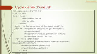 <%@ page pageEncoding="UTF-8" %>
<!DOCTYPE html>
<html> <head>
<meta charset="utf-8" />
<title>Test</title>
</head>
<body> <p>Ceci est une page générée depuis une JSP.</p>
<p> <% String attribut = (String) request.getAttribute("test");
out.println( attribut );
String parametre = request.getParameter( "auteur" );
out.println( parametre ); %> </p>
<p> Récupération du bean :
<% ma.ecole.beans.Auteur notreBean = (ma.ecole.beans.Auteur)
request.getAttribute("auteur");
out.println( notreBean.getPrenom() );
out.println( notreBean.getNom() );
%> </p>
</body> </html>
Cours Java JEE
Cycle de vie d’une JSP
 