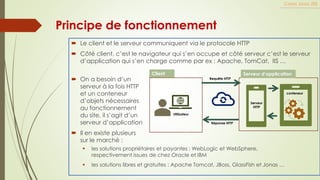 Principe de fonctionnement
 Le client et le serveur communiquent via le protocole HTTP
 Côté client, c’est le navigateur qui s’en occupe et côté serveur c’est le serveur
d’application qui s’en charge comme par ex : Apache, TomCat, IIS …
 On a besoin d’un
serveur à la fois HTTP
et un conteneur
d’objets nécessaires
au fonctionnement
du site, il s’agit d’un
serveur d’application
 Il en existe plusieurs
sur le marché :
▪ les solutions propriétaires et payantes : WebLogic et WebSphere,
respectivement issues de chez Oracle et IBM
▪ les solutions libres et gratuites : Apache Tomcat, JBoss, GlassFish et Jonas …
Utilisateur
Requête HTTP
Réponse HTTP
Serveur
HTTP
conteneur
Client Serveur d’application
Cours Java JEE
 