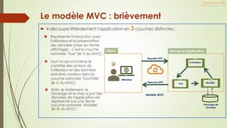 Le modèle MVC : brièvement
 Il découpe littéralement l'application en 3 couches distinctes :
 Enfin, le traitement, le
stockage et la mise à jour des
données de l'application est
représenté par une 3eme
couche nommée "Modèle"
(le M du MVC) ;
 Représente l'interaction avec
l'utilisateur et la présentation
des données (mise en forme,
affichage) , c’est la couche
nommée "Vue" (le V du MVC) ;
 tout ce qui concerne le
contrôle des actions de
l'utilisateur et des données
doit être contenu dans la
couche nommée "Contrôle"
(le C du MVC).
Cours Java JEE
Utilisateur
Requête HTTP
Réponse HTTP
Contrôleur
Modèle
Client Serveur d’application
Vue
Modèle MVC
Stockage de
données
 