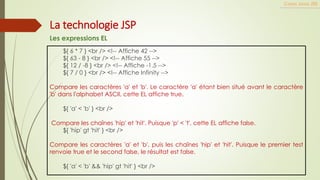 ${ 6 * 7 } <br /> <!-- Affiche 42 -->
${ 63 - 8 } <br /> <!-- Affiche 55 -->
${ 12 / -8 } <br /> <!-- Affiche -1.5 -->
${ 7 / 0 } <br /> <!-- Affiche Infinity -->
Compare les caractères 'a' et 'b'. Le caractère 'a' étant bien situé avant le caractère
'b' dans l'alphabet ASCII, cette EL affiche true.
${ 'a' < 'b' } <br />
Compare les chaînes 'hip' et 'hit'. Puisque 'p' < 't', cette EL affiche false.
${ 'hip' gt 'hit' } <br />
Compare les caractères 'a' et 'b', puis les chaînes 'hip' et 'hit'. Puisque le premier test
renvoie true et le second false, le résultat est false.
${ 'a' < 'b' && 'hip' gt 'hit' } <br />
Cours Java JEE
La technologie JSP
Les expressions EL
 