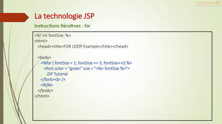 <%! int fontSize; %>
<html>
<head><title>FOR LOOP Example</title></head>
<body>
<%for ( fontSize = 1; fontSize <= 3; fontSize++){ %>
<font color = "green" size = "<%= fontSize %>">
JSP Tutorial
</font><br />
<%}%>
</body>
</html>
Cours Java JEE
La technologie JSP
Instructions itératives : for
 
