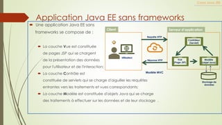 Application Java EE sans frameworks
 Une application Java EE sans
frameworks se compose de :
 La couche Vue est constituée
de pages JSP qui se chargent
de la présentation des données
pour l'utilisateur et de l'interaction;
 La couche Contrôle est
constituée de servlets qui se charge d'aiguiller les requêtes
entrantes vers les traitements et vues correspondants;
 La couche Modèle est constituée d'objets Java qui se charge
des traitements à effectuer sur les données et de leur stockage .
Cours Java JEE
Utilisateur
Requête HTTP
Réponse HTTP
Contrôleur
(Servlet)
Modèle
(objet Java)
Client Serveur d’application
Vue
(Page JSP)
Modèle MVC
Stockage de
données
 