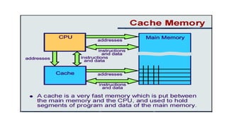Comprehensive Overview of Memory Systems in Computer Architecture | PPTX