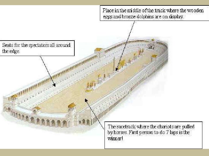 Architecture lesson #4 circus maximus massimo wiring diagram 