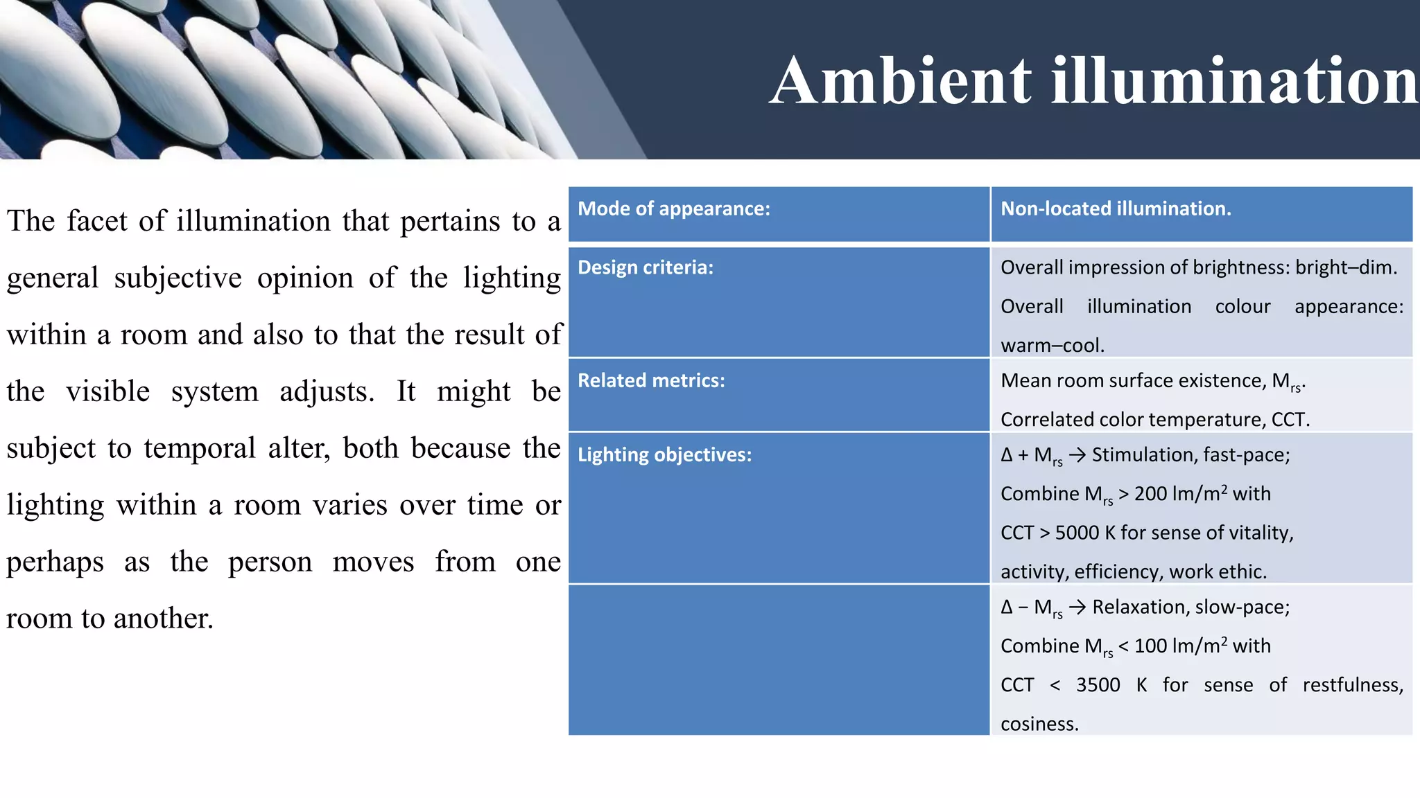 Mode of appearance: Non-located illumination.
Design criteria: Overall impression of brightness: bright–dim.
Overall illumination colour appearance:
warm–cool.
Related metrics: Mean room surface existence, Mrs.
Correlated color temperature, CCT.
Lighting objectives: Δ + Mrs → Stimulation, fast-pace;
Combine Mrs > 200 lm/m2 with
CCT > 5000 K for sense of vitality,
activity, efficiency, work ethic.
Δ − Mrs → Relaxation, slow-pace;
Combine Mrs < 100 lm/m2 with
CCT < 3500 K for sense of restfulness,
cosiness.
The facet of illumination that pertains to a
general subjective opinion of the lighting
within a room and also to that the result of
the visible system adjusts. It might be
subject to temporal alter, both because the
lighting within a room varies over time or
perhaps as the person moves from one
room to another.
Ambient illumination
 