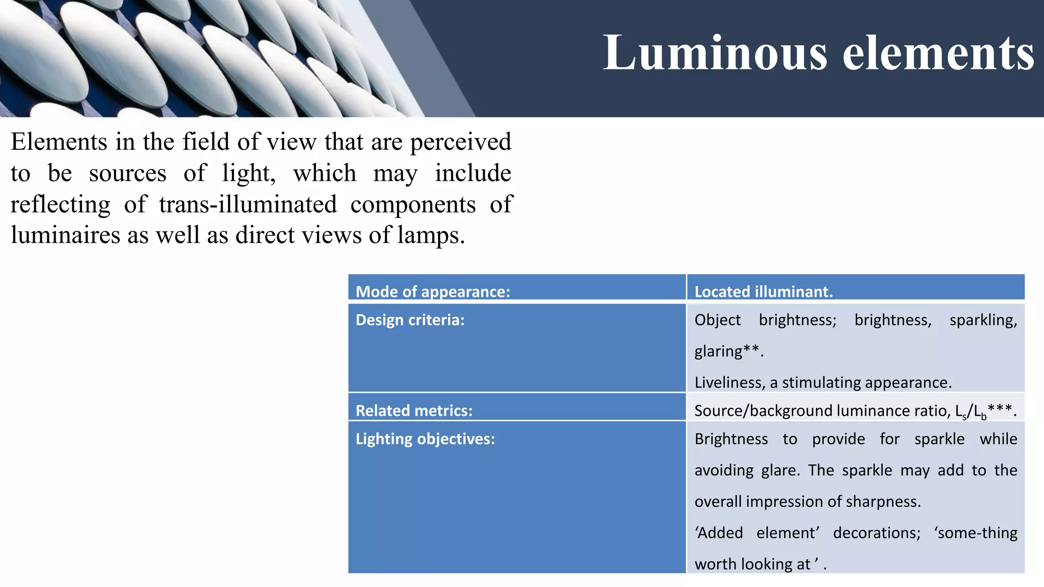 Mode of appearance: Located illuminant.
Design criteria: Object brightness; brightness, sparkling,
glaring**.
Liveliness, a stimulating appearance.
Related metrics: Source/background luminance ratio, Ls/Lb***.
Lighting objectives: Brightness to provide for sparkle while
avoiding glare. The sparkle may add to the
overall impression of sharpness.
‘Added element’ decorations; ‘some-thing
worth looking at ’ .
Elements in the field of view that are perceived
to be sources of light, which may include
reflecting of trans-illuminated components of
luminaires as well as direct views of lamps.
Luminous elements
 