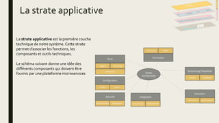 La strate applicative
La strate applicative est la première couche
technique de notre système. Cette strate
permet d’associer les fonctions, les
composants et outils techniques.
Le schéma suivant donne une idée des
différents composants qui doivent être
fournis par une plateforme microservices
 