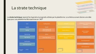 La strate technique
La strate technique reprend les logiciels et progiciels utilisés par la plateforme. Le schéma suivant donne une idée
type pour une plateforme Microservices en .NET
 