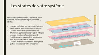 Les strates de votre système
Les strates représentent les couches de votre
Système. Nous avons en règles générales 4
strates
- La strate technique qui comprends les outils
d’exécution et les composants techniques
- La strate applicative qui représente les
différentes applications et progiciels intégrés
- La strate fonctionnelle qui comprend
l’implémentation des outils et applications
pour répondre au besoin métier
- La strate métier qui représente les règles de
gestion nécessaire à votre entreprise
 