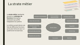 La strate métier
La strate métier représente
souvent un catalogue de
fonctions d’entreprise
nécessaire qui justifie
l’adaptation du système
Le schéma suivant donne une
liste de différentes fonctions
qu’on peut retrouver pour un
système de microservices
 