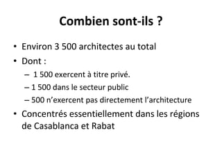 Combien sont-ils ? Environ 3 500 architectes au total Dont : 1 500 exercent à titre privé. 1 500 dans le secteur public 500 n’exercent pas directement l’architecture Concentrés essentiellement dans les régions de Casablanca et Rabat 