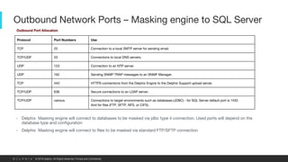 Architecture_Masking_Delphix.pptx