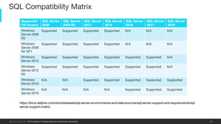 Architecture_Masking_Delphix.pptx