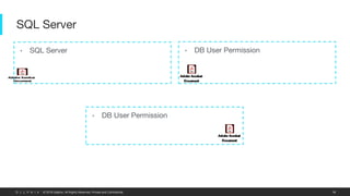 Architecture_Masking_Delphix.pptx