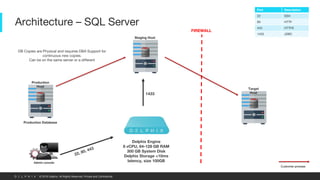 Architecture_Masking_Delphix.pptx