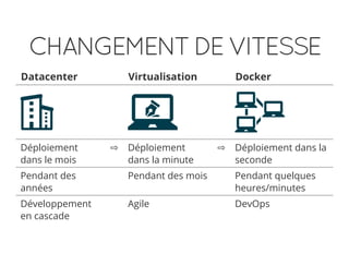 Architecture microservices avec docker | PDF