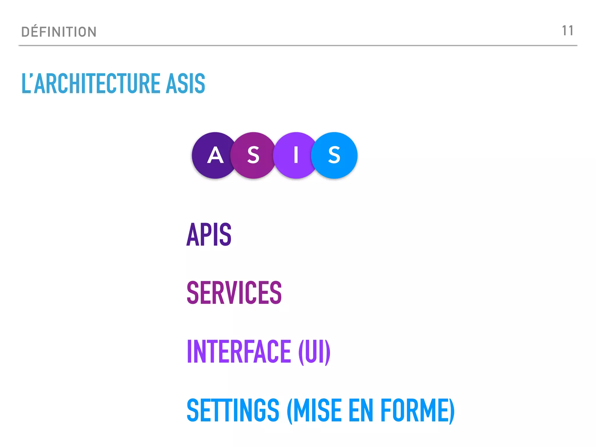 DÉFINITION
L’ARCHITECTURE ASIS
11
A S I S
APIS
SERVICES
INTERFACE (UI)
SETTINGS (MISE EN FORME)
 