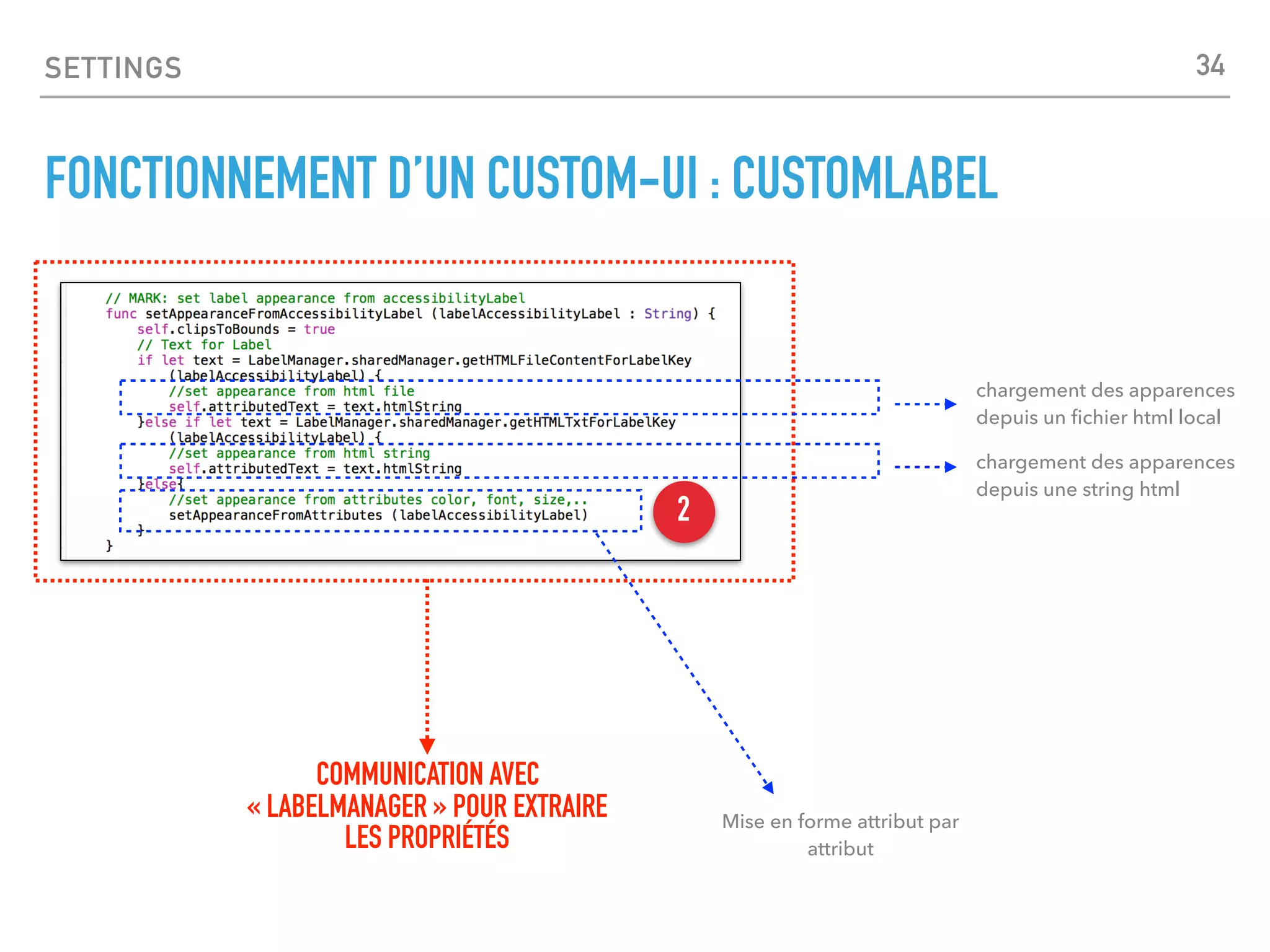 SETTINGS
FONCTIONNEMENT D’UN CUSTOM-UI : CUSTOMLABEL
2
COMMUNICATION AVEC
« LABELMANAGER » POUR EXTRAIRE
LES PROPRIÉTÉS
chargement des apparences
depuis un ﬁchier html local
chargement des apparences
depuis une string html
Mise en forme attribut par
attribut
34
 