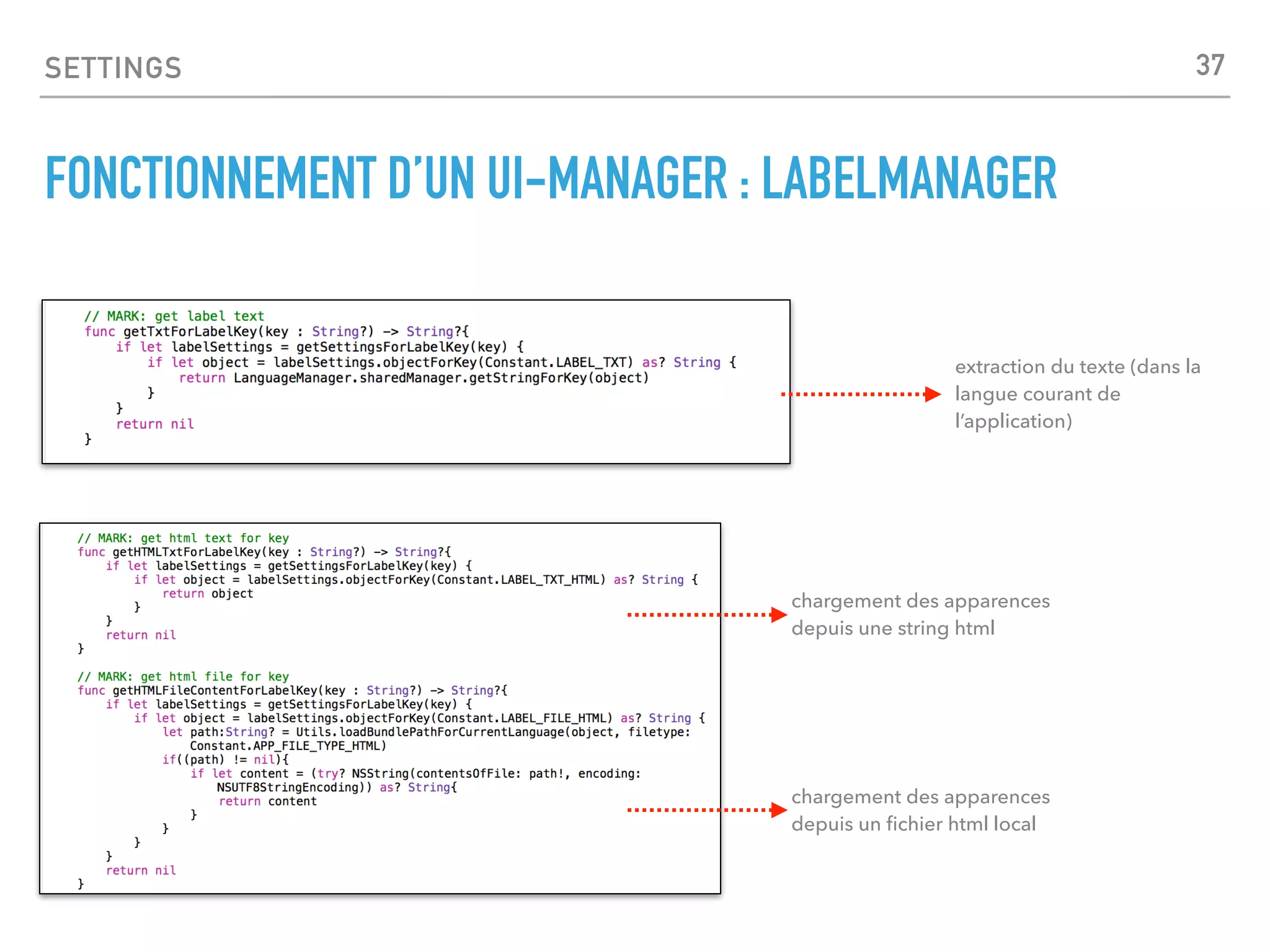SETTINGS
FONCTIONNEMENT D’UN UI-MANAGER : LABELMANAGER
37
extraction du texte (dans la
langue courant de
l’application)
chargement des apparences
depuis un ﬁchier html local
chargement des apparences
depuis une string html
 