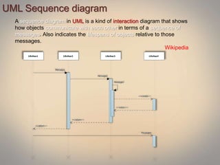 UML Sequence diagram
A sequence diagram in UML is a kind of interaction diagram that shows
how objects communicate with each other in terms of a sequence of
messages. Also indicates the lifespans of objects relative to those
messages.
Wikipedia
 