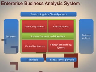 Enterprise Business Analysis System
Customers
Business
partners
Vendors, Suppliers, Channel partners
IT providers Financial service providers
Monitoring Systems Analysis Systems
Business Processes and Operations
Controlling Systems
Strategy and Planning
Systems
 
