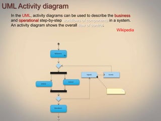 UML Activity diagram
In the UML, activity diagrams can be used to describe the business
and operational step-by-step workflows of components in a system.
An activity diagram shows the overall flow of control.
Wikipedia
 