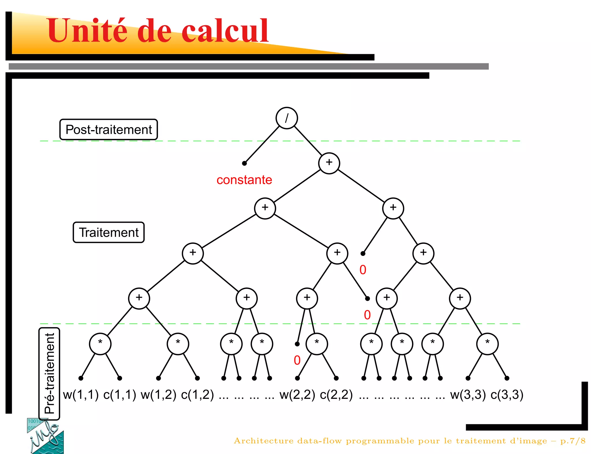 Unité de calcul

                                                               /
                 Post-traitement

                                                                               +
                                                constante

                                                           +                                   +
                    Traitement
                                            +                                      +                   +
                                                                                       0

                               +                       +               +                       +               +
                                                                                       0
Pré-traitement




                        *               *          *       *               *               *       *       *       *
                                                                   0

                 w(1,1) c(1,1) w(1,2) c(1,2) ... ... ... ... w(2,2) c(2,2) ... ... ... ... ... ... w(3,3) c(3,3)


                                                    Architecture data-flow programmable pour le traitement d’image – p.7/8
 