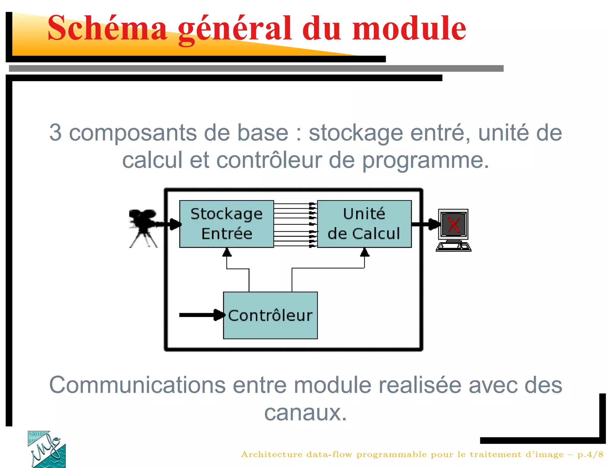 Schéma général du module

3 composants de base : stockage entré, unité de
      calcul et contrôleur de programme.




Communications entre module realisée avec des
                  canaux.
                 Architecture data-flow programmable pour le traitement d’image – p.4/8
 