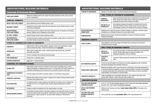 Architectural Notes.pdf Architecture notes Architecture notes Architecture notes | PDF