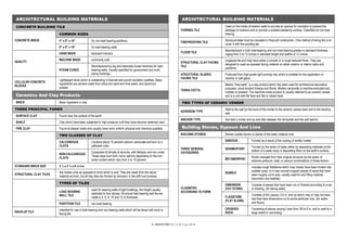 Architectural Notes.pdf Architecture notes Architecture notes Architecture notes | PDF