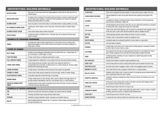 Architectural Notes.pdf Architecture notes Architecture notes Architecture notes | PDF