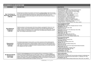 Architectural Notes.pdf Architecture notes Architecture notes Architecture notes | PDF