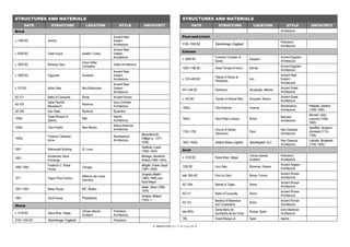 Architectural Notes.pdf Architecture notes Architecture notes Architecture notes | PDF