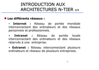 11
INTRODUCTION AUX
INTRODUCTION AUX
ARCHITECTURES N-TIER
ARCHITECTURES N-TIER 9/9
9/9
 Les différents réseaux :
Les différents réseaux :
• Internet : Réseau de portée mondiale
interconnectant des ordinateurs et des réseaux
personnels et professionnels.
• Intranet : Réseau de portée locale
interconnectant des ordinateurs et des réseaux
réservés à une entreprise.
• Extranet : Réseau interconnectant plusieurs
ordinateurs et réseaux de plusieurs entreprises.
 