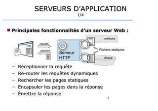 12
SERVEURS D’APPLICATION
SERVEURS D’APPLICATION
1/4
1/4
 Principal
Principales fonctionnalités d’un serveur Web :
es fonctionnalités d’un serveur Web :
– Réceptionner la requête
Réceptionner la requête
– Re-router les requêtes dynamiques
Re-router les requêtes dynamiques
– Rechercher les pages statiques
Rechercher les pages statiques
– Encapsuler les pages dans la réponse
Encapsuler les pages dans la réponse
– Émettre la réponse
Émettre la réponse
 