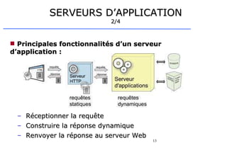 13
SERVEURS D’APPLICATION
SERVEURS D’APPLICATION
2/4
2/4
 Principales fonctionnalités d’un serveur
Principales fonctionnalités d’un serveur
d’application :
d’application :
– Réceptionner la requête
Réceptionner la requête
– Construire la réponse dynamique
Construire la réponse dynamique
– Renvoyer la réponse au serveur Web
Renvoyer la réponse au serveur Web
 