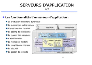 14
SERVEURS D’APPLICATION
SERVEURS D’APPLICATION
3/4
3/4
Les fonctionnalités d’un serveur d’application :
Les fonctionnalités d’un serveur d’application :
La production de contenu dynamique
Le support des plates-formes
L'ouverture vers l'existant
Le pooling de connexions
Le respect des standards
L'administration
La reprise sur incident
La répartition de charges
La sécurité
La gestion de contexte
 