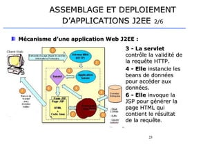 23
ASSEMBLAGE ET DEPLOIEMENT
ASSEMBLAGE ET DEPLOIEMENT
D’APPLICATIONS J2EE
D’APPLICATIONS J2EE 2/6
2/6
Mécanisme d’une application Web J2EE :
Mécanisme d’une application Web J2EE :
3 - La servlet
3 - La servlet
contrôle la validité de
contrôle la validité de
la requête HTTP.
la requête HTTP.
4 - Elle
4 - Elle instancie les
instancie les
beans de données
beans de données
pour accéder aux
pour accéder aux
données.
données.
6 - Elle
6 - Elle invoque la
invoque la
JSP pour générer la
JSP pour générer la
page HTML qui
page HTML qui
contient le résultat
contient le résultat
de la requête
de la requête.
.
 
