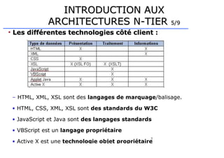 7
• Les différentes technologies côté client :
Les différentes technologies côté client :
– HTML, XML, XSL sont des langages de marquage/balisage.
• HTML, CSS, XML, XSL sont des standards du W3C
• JavaScript et Java sont des langages standards
• VBScript est un langage propriétaire
• Active X est une technologie objet propriétaire
INTRODUCTION AUX
INTRODUCTION AUX
ARCHITECTURES N-TIER
ARCHITECTURES N-TIER 5/9
5/9
 